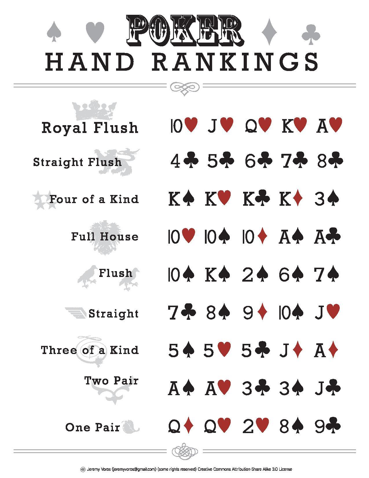 Texas Holdem Poker Hand Evaluator